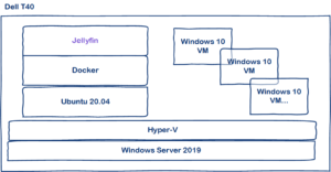 Running Jellyfin in a Docker container on Windows with Hyper-V