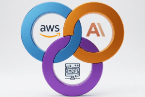 Illustration showing intersection of AWS, MCP Servers and Claude Code